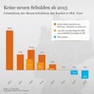 20130517 Schuldenabbau